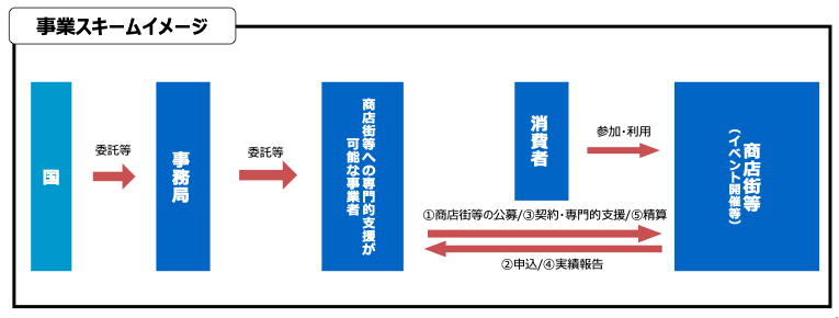 Go To 商店街