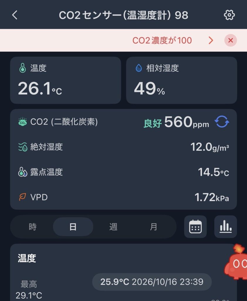 SwitchBotアプリのCO2センサー詳細画面（表示例）